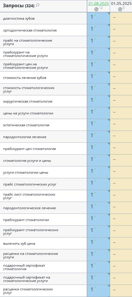 Портрет человека