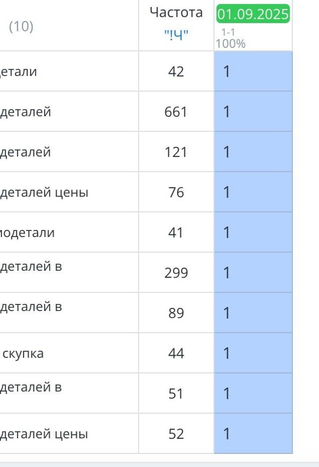 Портрет человека